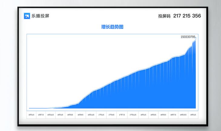 乐播投屏